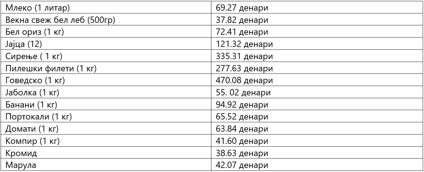 Извор: Нумбео